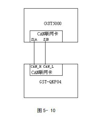 GST-QKP04、GST-QKP04/2氣體滅火控制器聯網示意圖