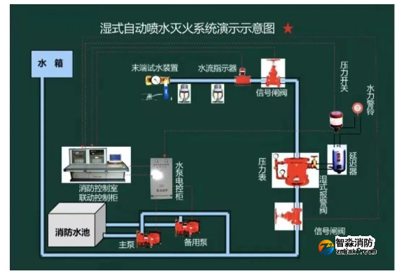 海灣消防設備安裝