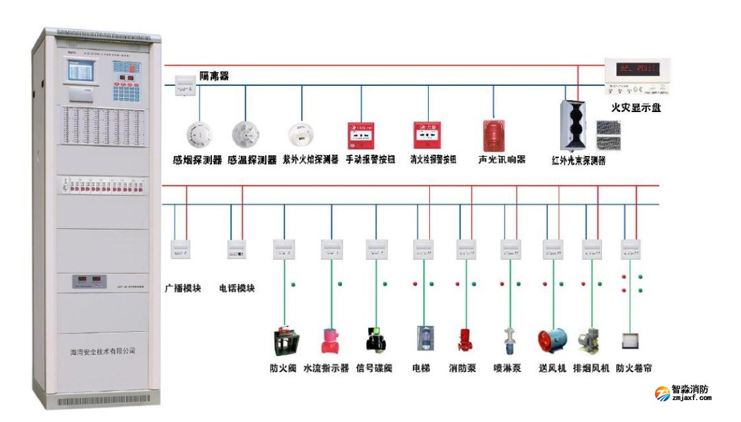 火災報警系統中，各類設備安裝高度要求大總結，戳進來帶走！