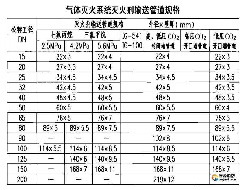 管道規格