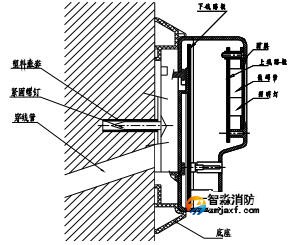 火災(zāi)顯示盤(pán)安裝示意圖