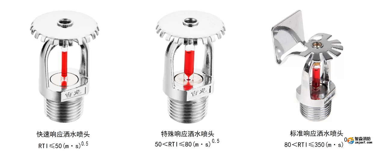3根據灑水噴頭靈敏度分類.png