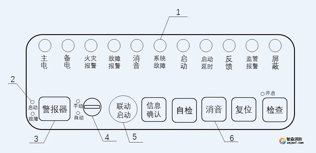 GB 4717-2024《火災(zāi)報警控制器》標(biāo)準(zhǔn)問題解答