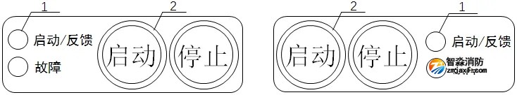 GB 4717-2024《火災(zāi)報警控制器》標(biāo)準(zhǔn)問題解答