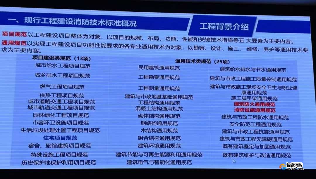 我國(guó)工程建設(shè)消防技術(shù)標(biāo)準(zhǔn)體系將有較大變化