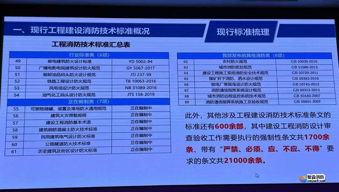 我國(guó)工程建設(shè)消防技術(shù)標(biāo)準(zhǔn)體系將有較大變化