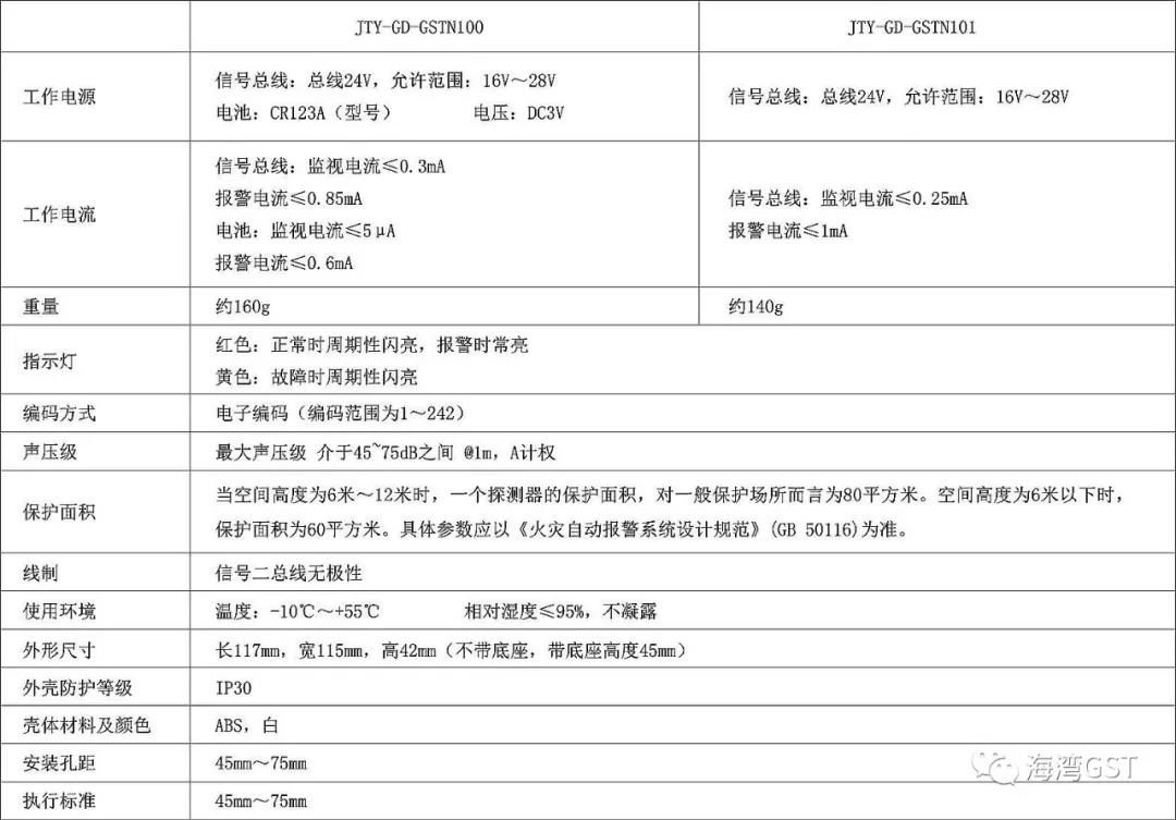 GST海灣家用火災安全系統技術特性