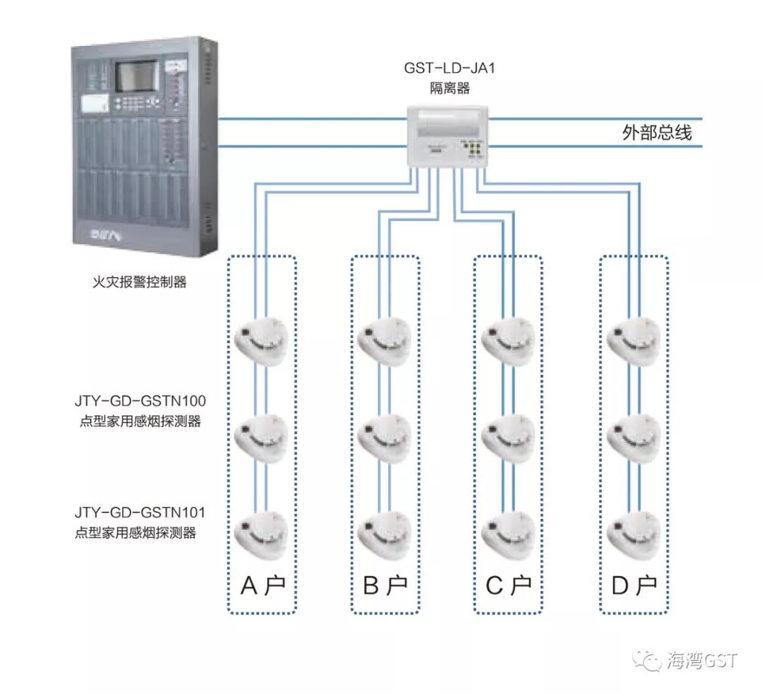 GST家用火災安全系統設計示意圖