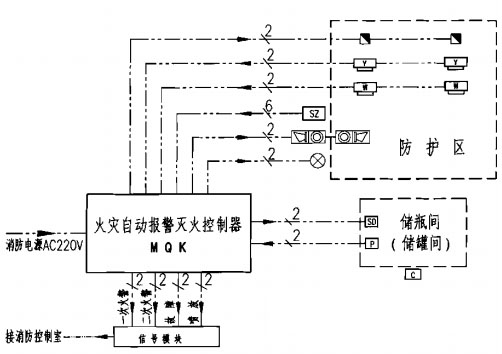 氣體滅火系統電氣控制原理圖
