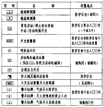 控制組件布置示意圖