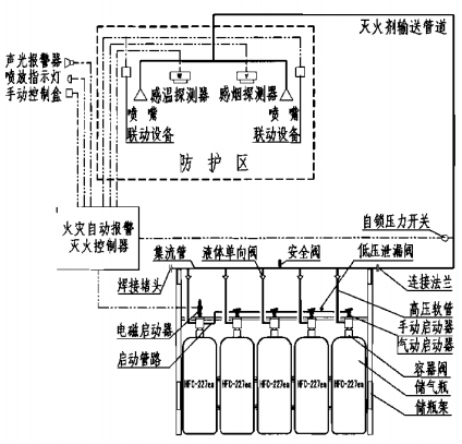 七氟丙烷單元獨立系統原理圖