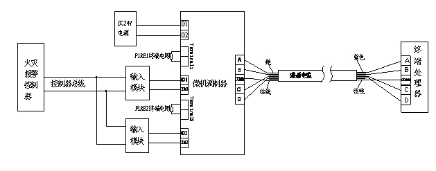 感溫電纜與控制器系統(tǒng)配接圖
