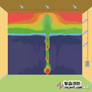 大空間煙霧擴散效果圖