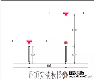 吊頂毛細管安裝指示
