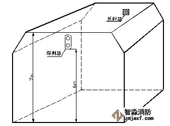 探測器和反射器安裝示意圖