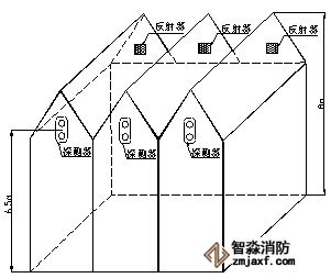 探測器和反射器安裝示意圖