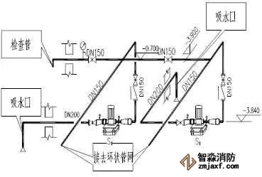 消火栓給水泵及管道系統圖