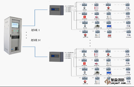消防器材設備控制