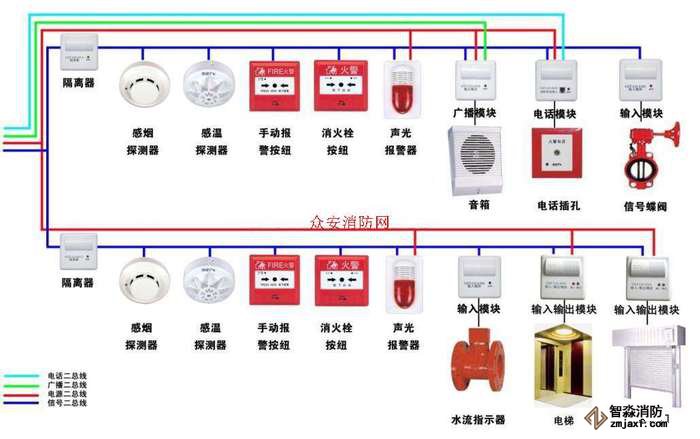 海灣消防設備接線圖(總系統圖)