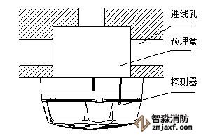 海灣GST-BT（R）001M點(diǎn)型可燃?xì)怏w探測(cè)器安裝圖