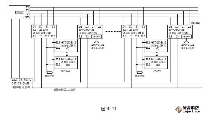 GST-TS-100A/100B消防電話分機系統應用示意圖