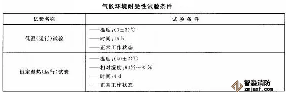 火災報警系統的無線通信氣候環境耐受性功能要求