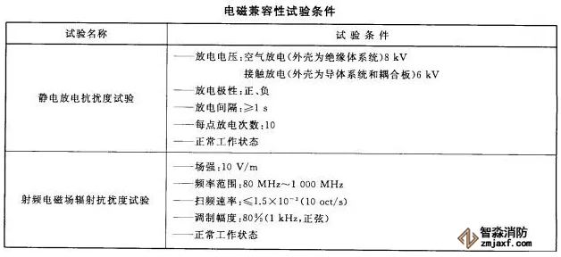 火災報警系統的無線通信電磁兼容性要求