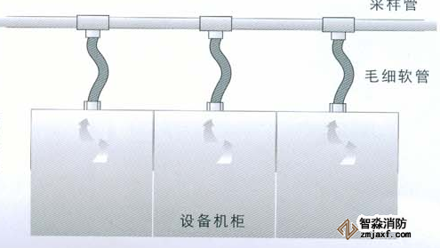 機房機柜內(nèi)采樣