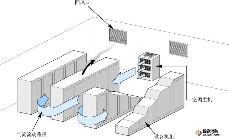 機房消防報警系統(tǒng)