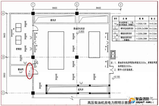 國家標準圖集15D202-2《柴油發電機組設計與安裝》電力照明示意圖