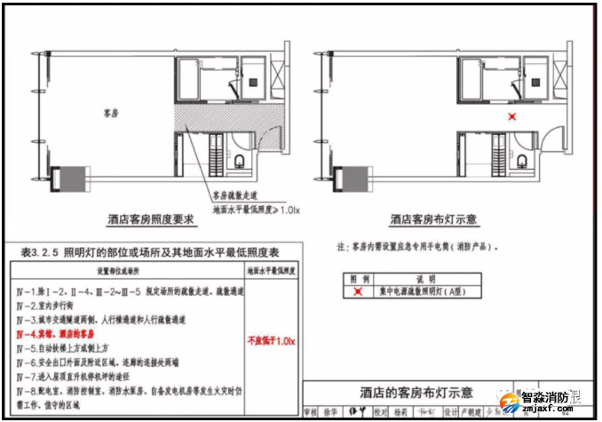 酒店賓館的客房?jī)?nèi)需要安裝疏散(應(yīng)急)照明燈嗎